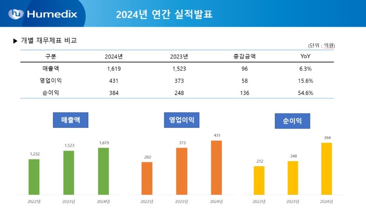 2024년 실적발표.JPG