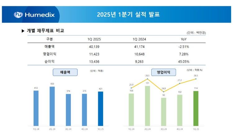 2025.05.15_2025년 1분기 실적발표.JPG