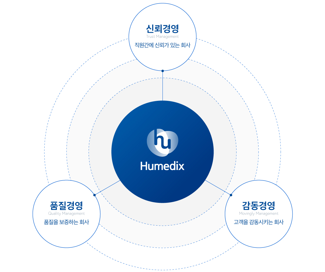 경영이념